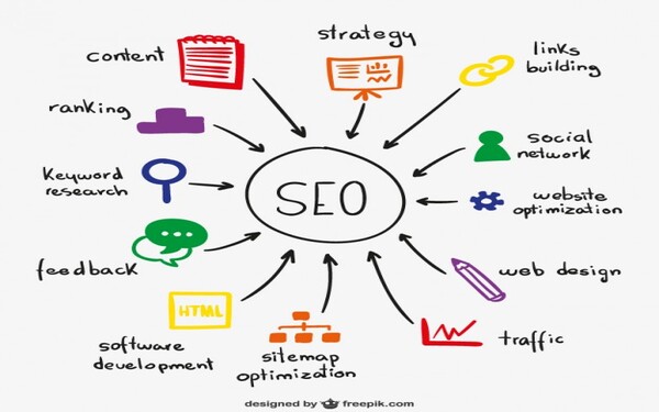 SEO. Posicionamiento Web Orgánico